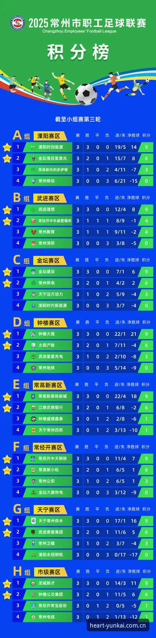 小组赛首轮四场平局，G组积分全部定格在1分，这样的局面在世界杯历史上都算罕见。第二轮率先开打的是埃及对新西兰，世界排名第29对第62，从数据系统看这场是分水岭之战。云开体育2026新版APP功能详解里有个“实时战术面板”，能把球员跑动热区和传球路线叠加显示，我盯着屏幕看完了整场，感觉比单看比分直观得多。